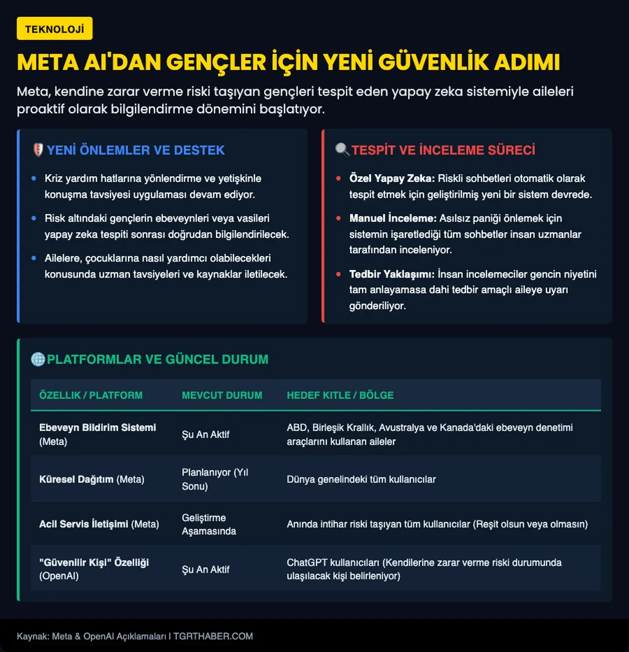 Instagram kullanan gençler dikkat! Meta AI artık ailelere haber verecek