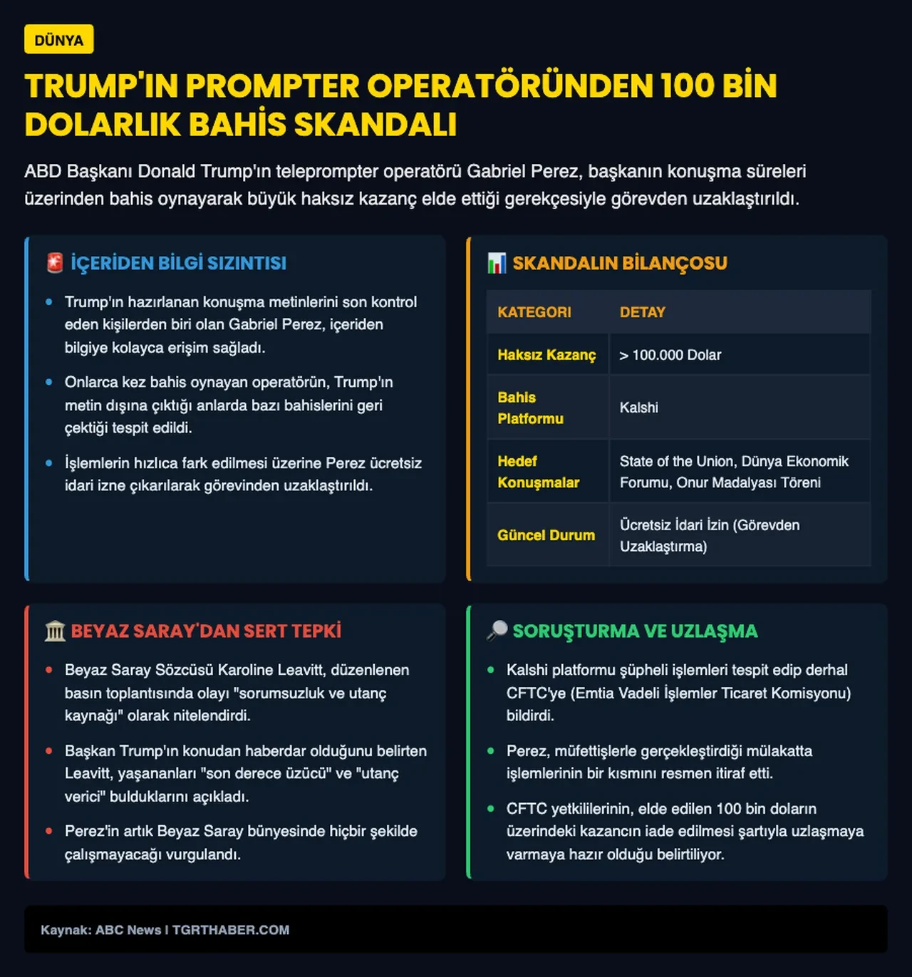 Trump konuştu o köşeyi döndü: Teleprompter başındaki isimden 'dudak uçuklatan' bahis hilesi