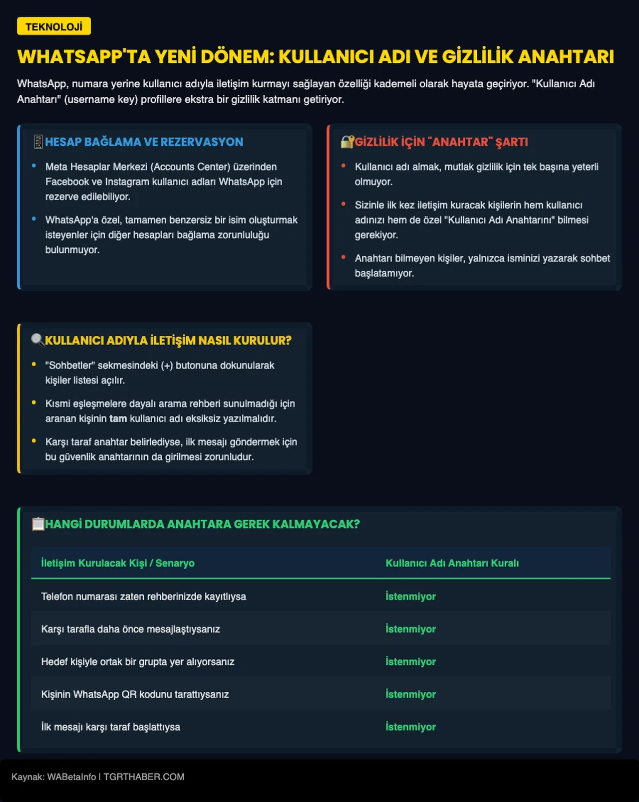 WhatsApp'ta kullanıcı adı alırken bu ayarı mutlaka yapın!