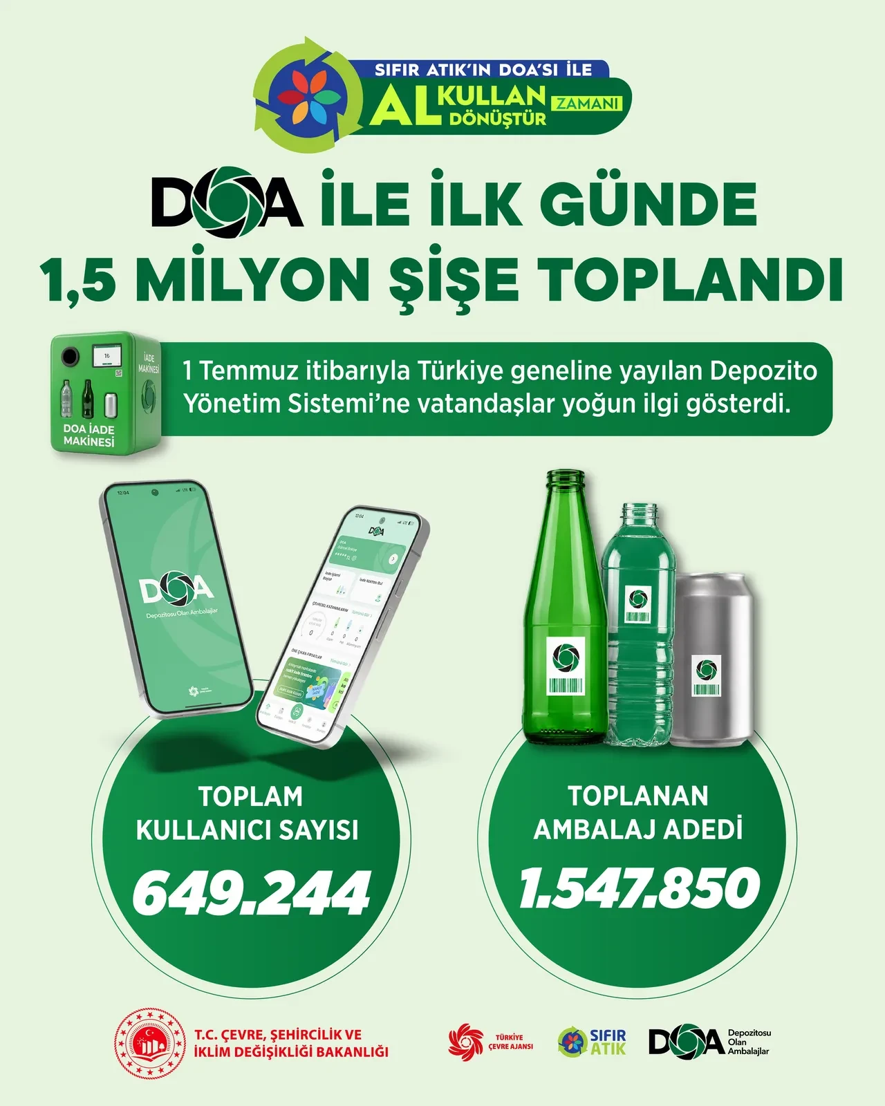 Daha ilk günden rekor! Depozito sisteminde şaşırtan bilanço
