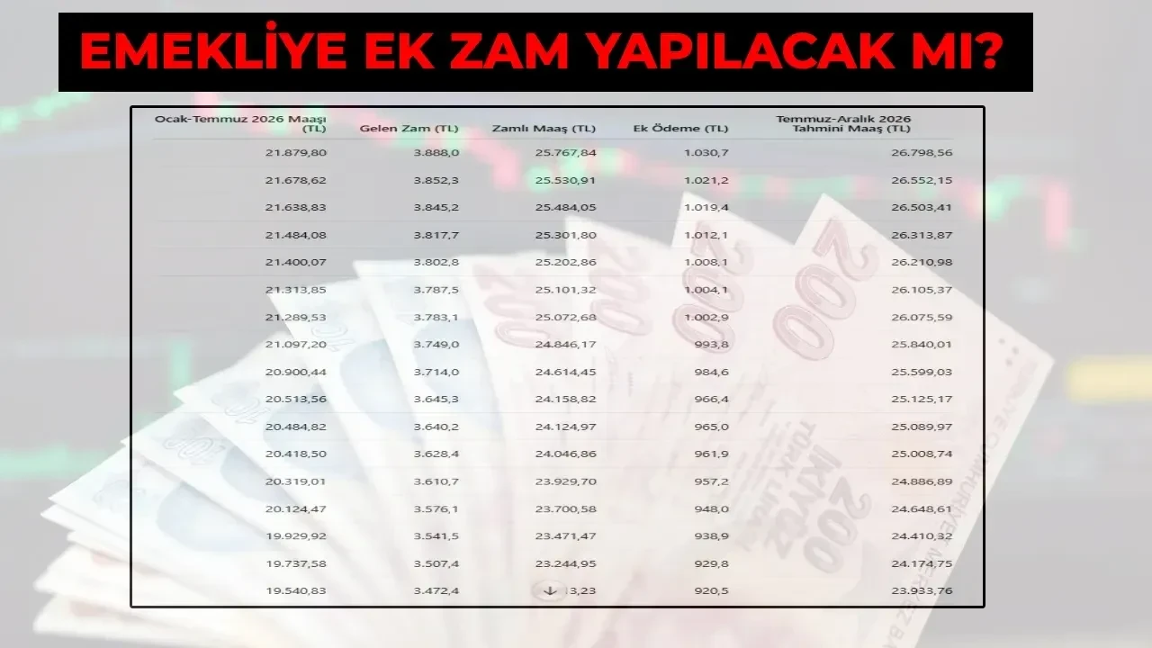 Temmuz emekli maaşı zam oranları 2026 yarın belli oluyor (6 aylık enflasyon farkına göre Bağ-Kur, SGK 4A, 4B, 4C emekli aylığı hesaplama)