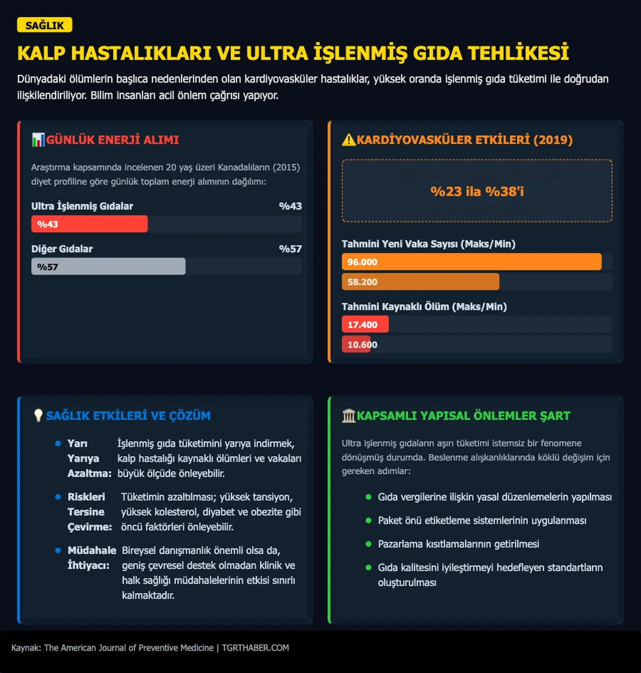 Hazır gıdalar kalbimizi içten içe nasıl bitiriyor? İşte çarpıcı araştırma