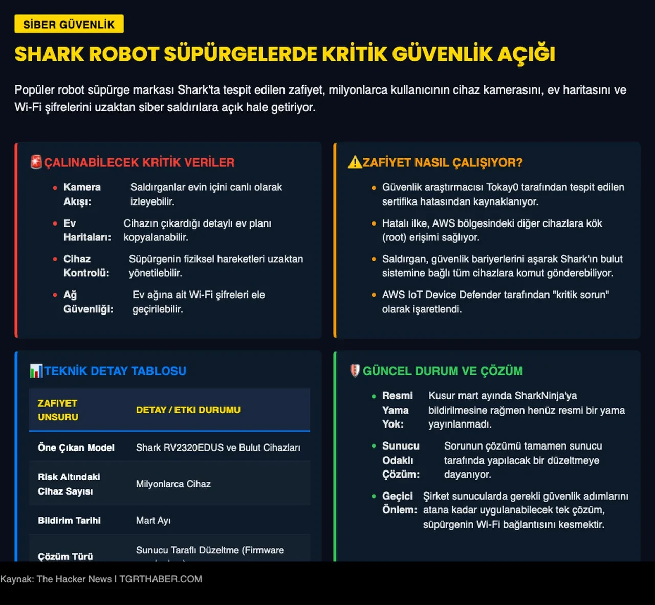 Popüler robot süpürge markasında güvenlik açığı! Milyonlarca cihaz tehlikede