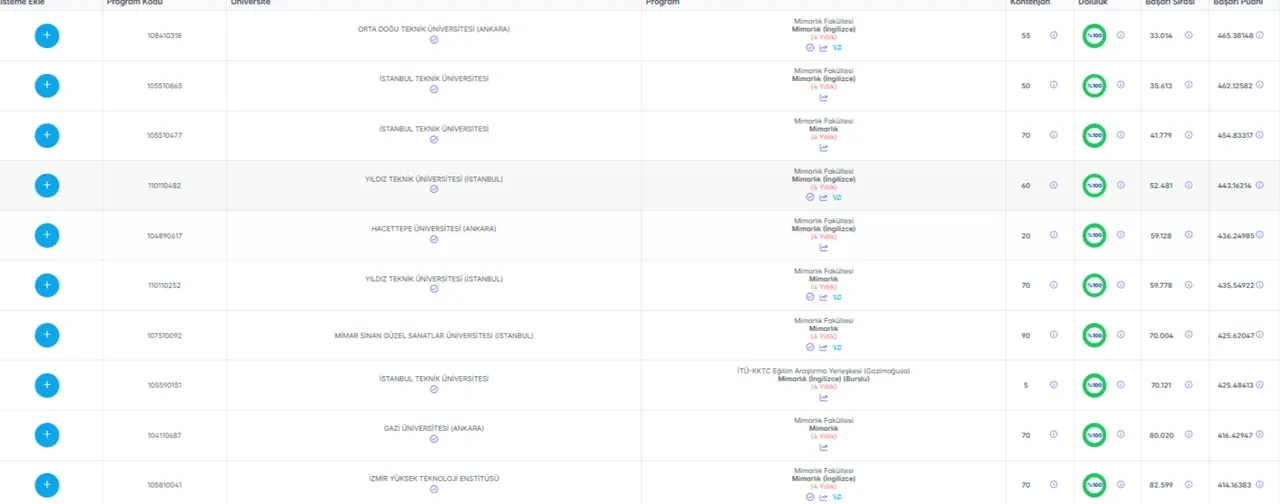 YKS Üniversite taban puanları 2 ve 4 yıllık liste 2026! ÖSYM YKS taban puanları, boş kontenjanlar ve başarı sıralamaları açıklandı mı?