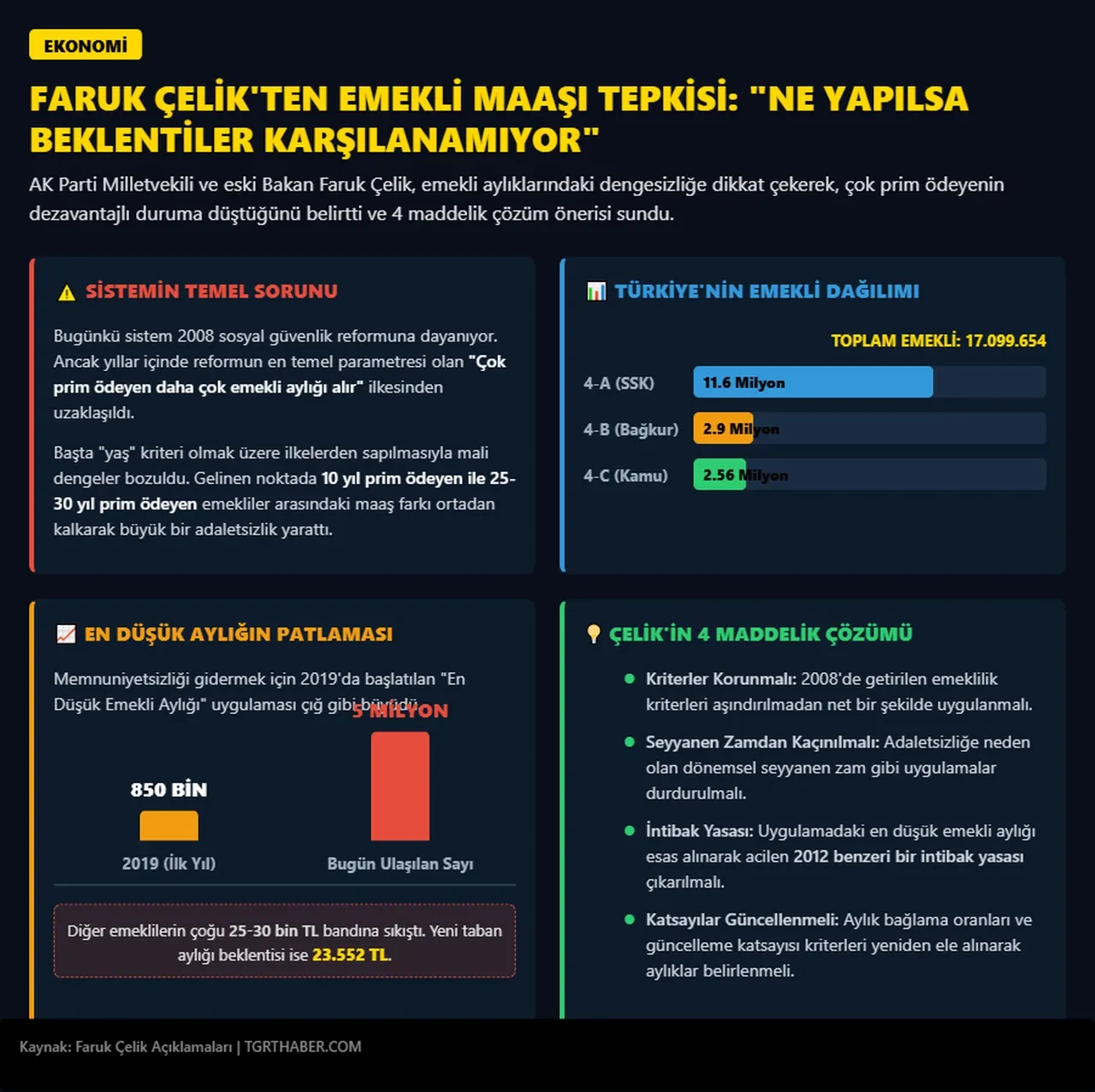 AK Partili Çelik emekli maaşındaki prim adaletsizliğine dikkat çekti: "İntibak yasası" çıkışı