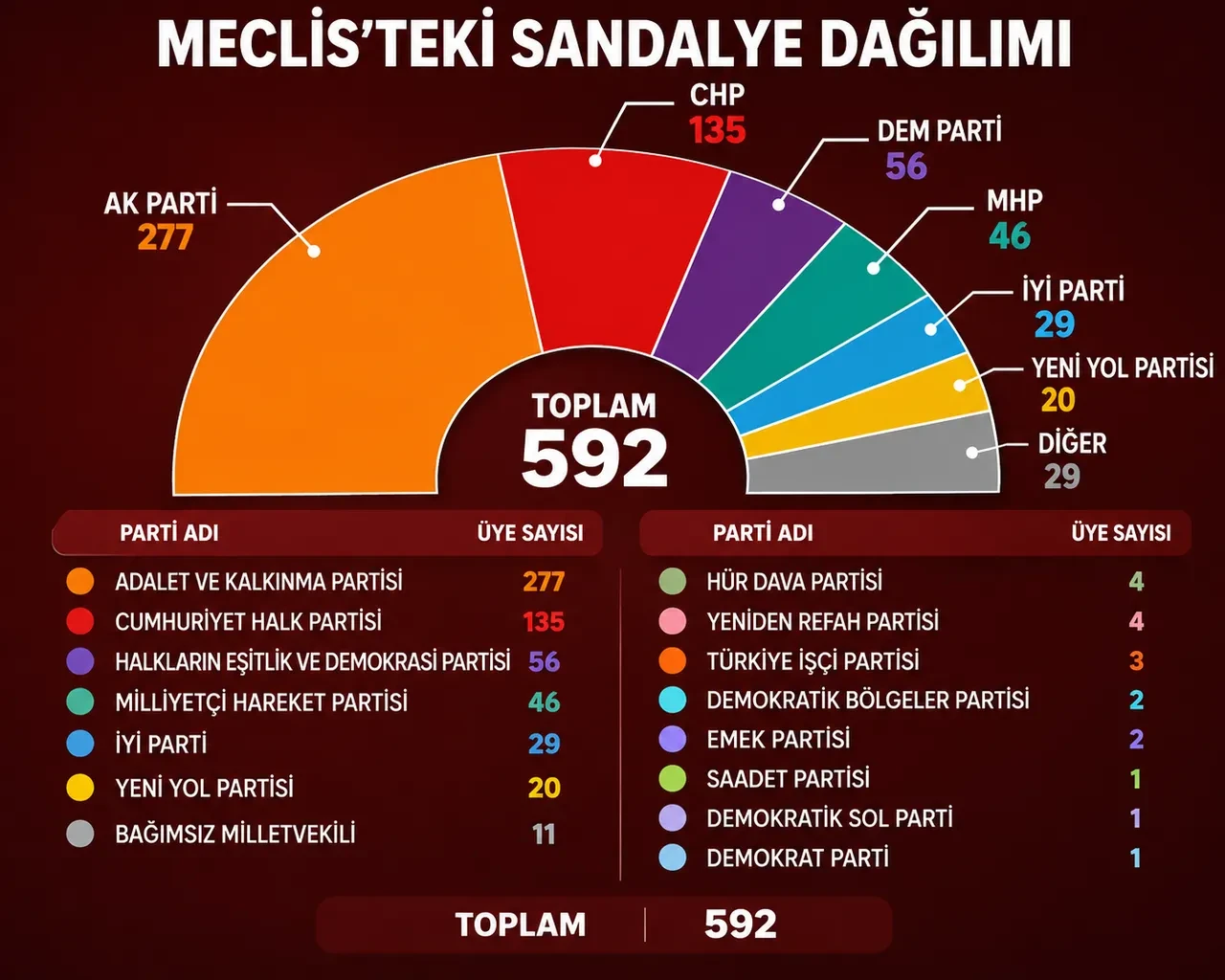 CHP milletvekili sayısı kaç oldu? Özgür Özel'in ayrılmasıyla hangi CHP milletvekilleri ayrılacak?