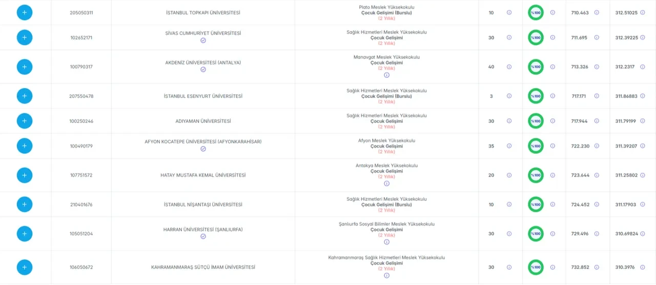 Çocuk Gelişmi taban puanları ve başarı sıralamaları 2026! Çocuk Gelişimi kontenjanları...