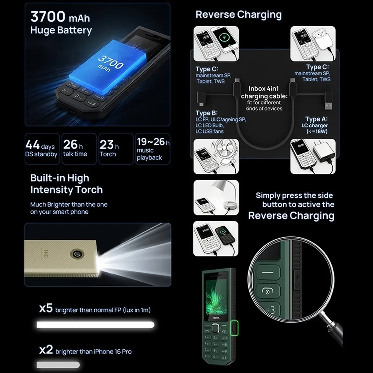 Nokia'dan şarjı 45 gün dayanan telefon: Nokia 300 Power Bank tanıtıldı