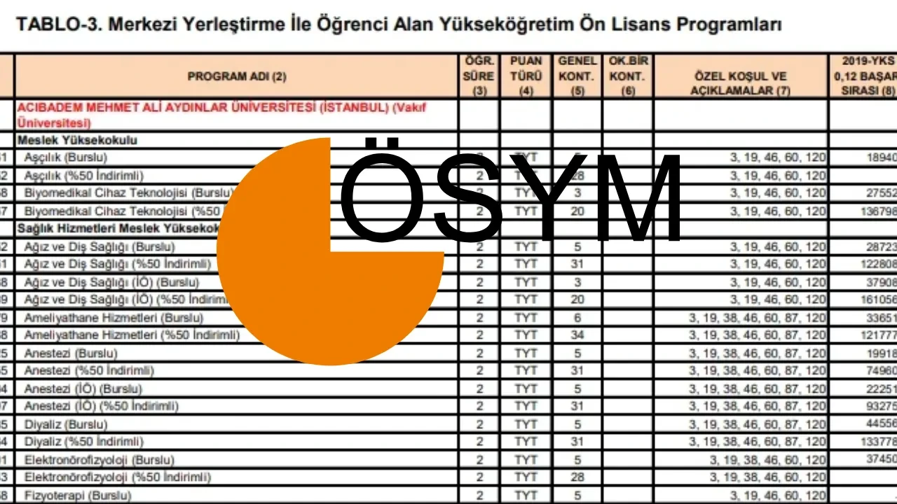 YKS tercih kılavuzu 2026 ve üniversite (YKS) taban puanları 2026 açıklandı mı? YKS tercihleri ne zaman başlayacak, kaç gün sürecek? 