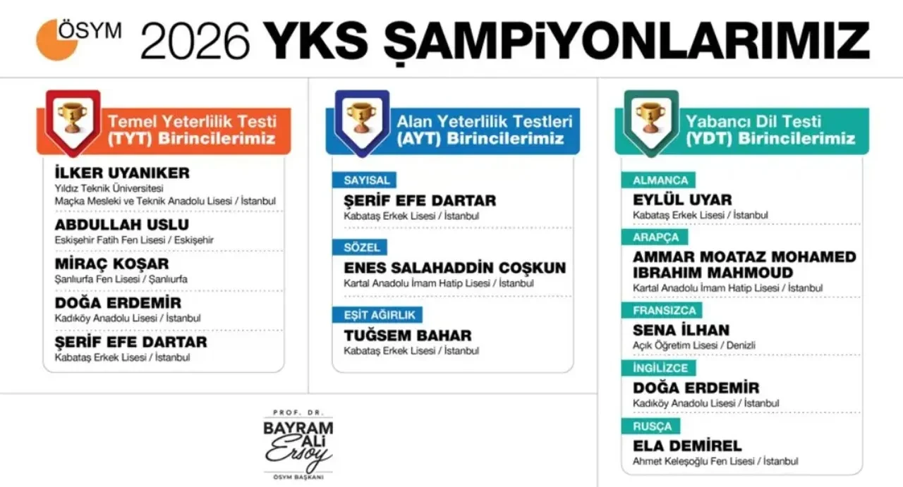 YKS Türkiye birincileri 2026 hangi illerden çıktı, kim oldu? YKS AYT, TYT VE YDT tam puan alan öğrenciler belli oldu
