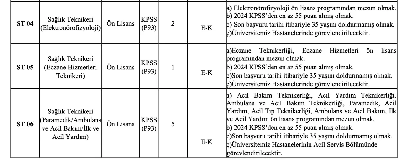 Dicle Üniversitesi personel alımı şartları ve kadro dağılımı