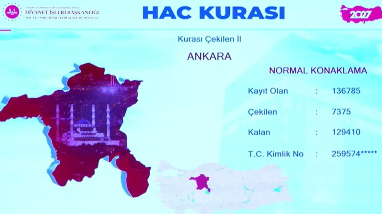 Diyanet hac kura sonuçları 2027 isim listesi! Diyanet hac kura çekimi sonuçları sorgulama ekranı açıklandı mı?