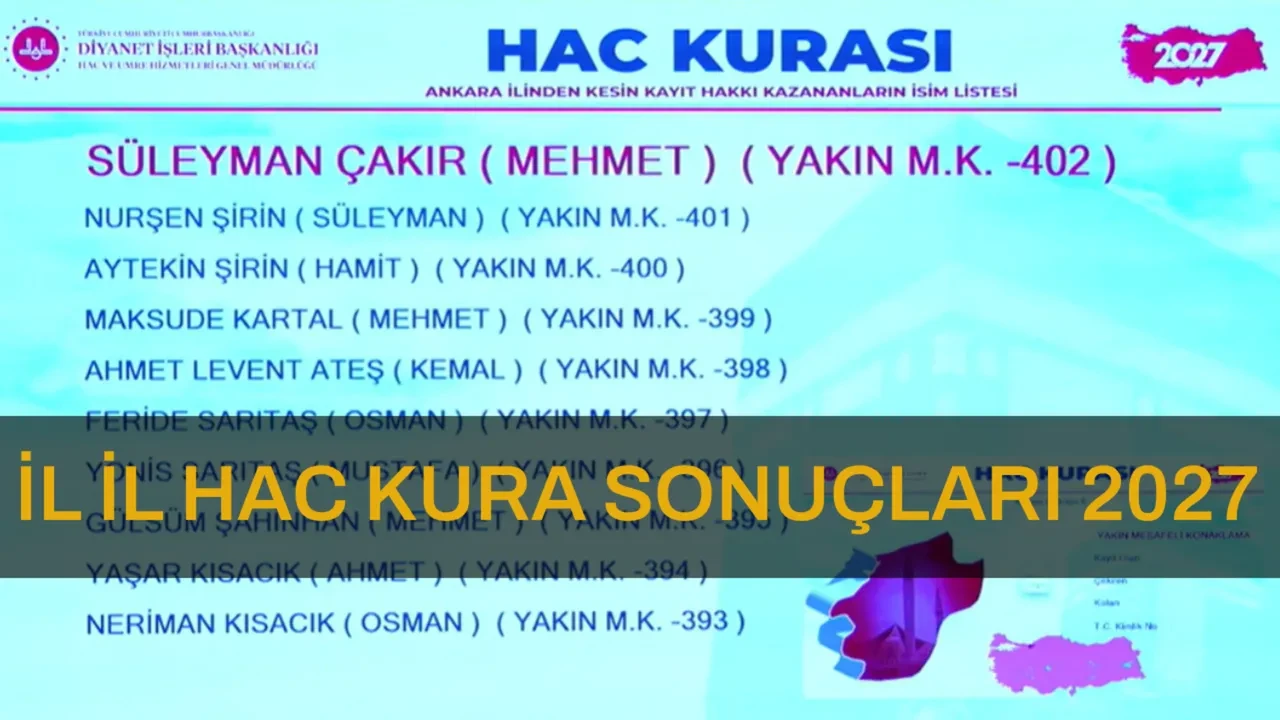 İl İl hac kura sonuçları 2027 kesin kayıt hakkı kazananlar isim listesi! Diyanet İstanbul, Ankara, Adana, Konya, Bursa, Çanakkale, Gaziantep hac kura sonuçları açıklandı mı?