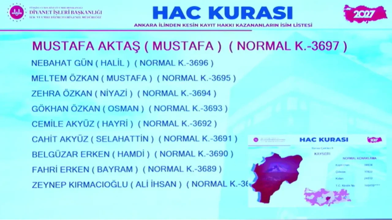 İl İl hac kura sonuçları 2027 kesin kayıt hakkı kazananlar isim listesi! Diyanet İstanbul, Ankara, Adana, Konya, Bursa, Çanakkale, Gaziantep hac kura sonuçları açıklandı mı?