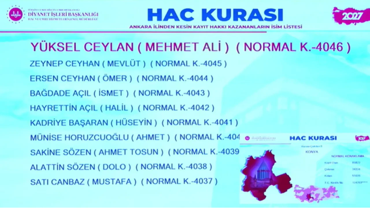 İl İl hac kura sonuçları 2027 kesin kayıt hakkı kazananlar isim listesi! Diyanet İstanbul, Ankara, Adana, Konya, Bursa, Çanakkale, Gaziantep hac kura sonuçları açıklandı mı?