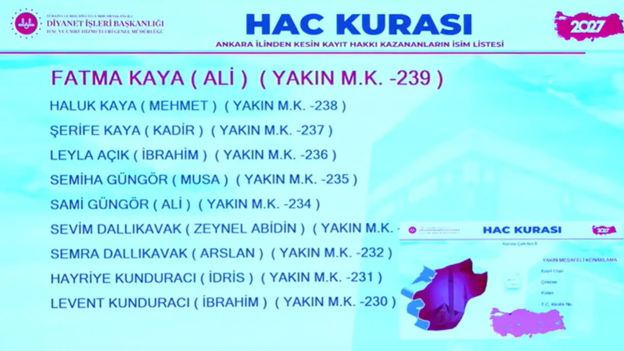 İl İl hac kura sonuçları 2027 kesin kayıt hakkı kazananlar isim listesi! Diyanet İstanbul, Ankara, Adana, Konya, Bursa, Çanakkale, Gaziantep hac kura sonuçları açıklandı mı?