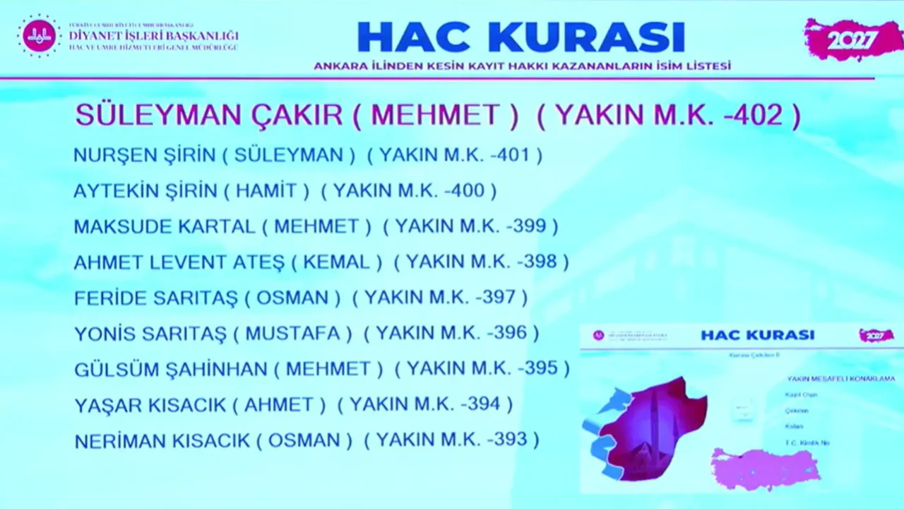 İl İl hac kura sonuçları 2027 kesin kayıt hakkı kazananlar isim listesi! Diyanet İstanbul, Ankara, Adana, Konya, Bursa, Çanakkale, Gaziantep hac kura sonuçları açıklandı mı?