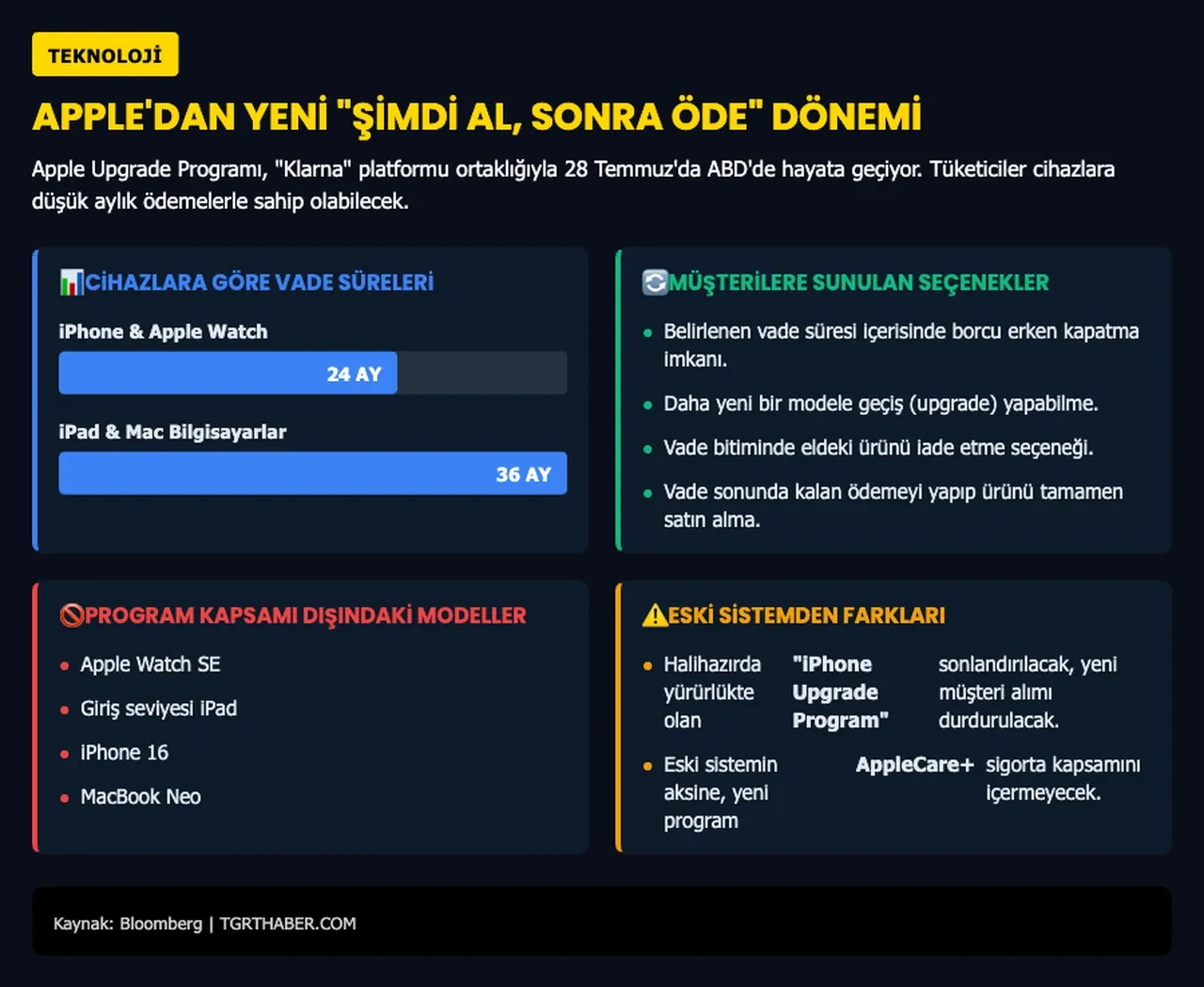 iPhone satın alma yerine kiralama dönemi! Apple yeni programı duyuracak