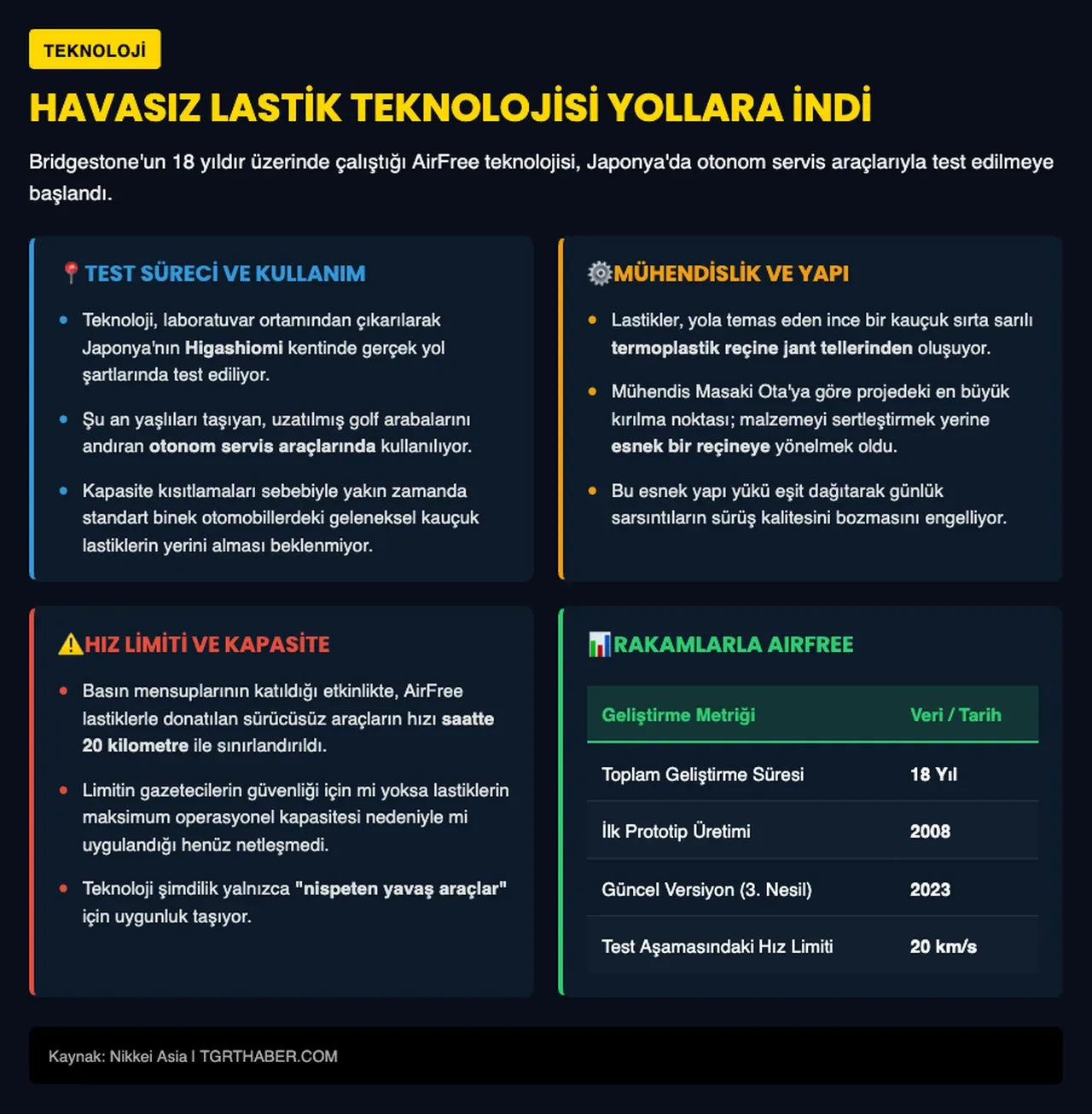 Havasız lastikler artık resmen yollarda: Binek otomobillere ne zaman gelecek?