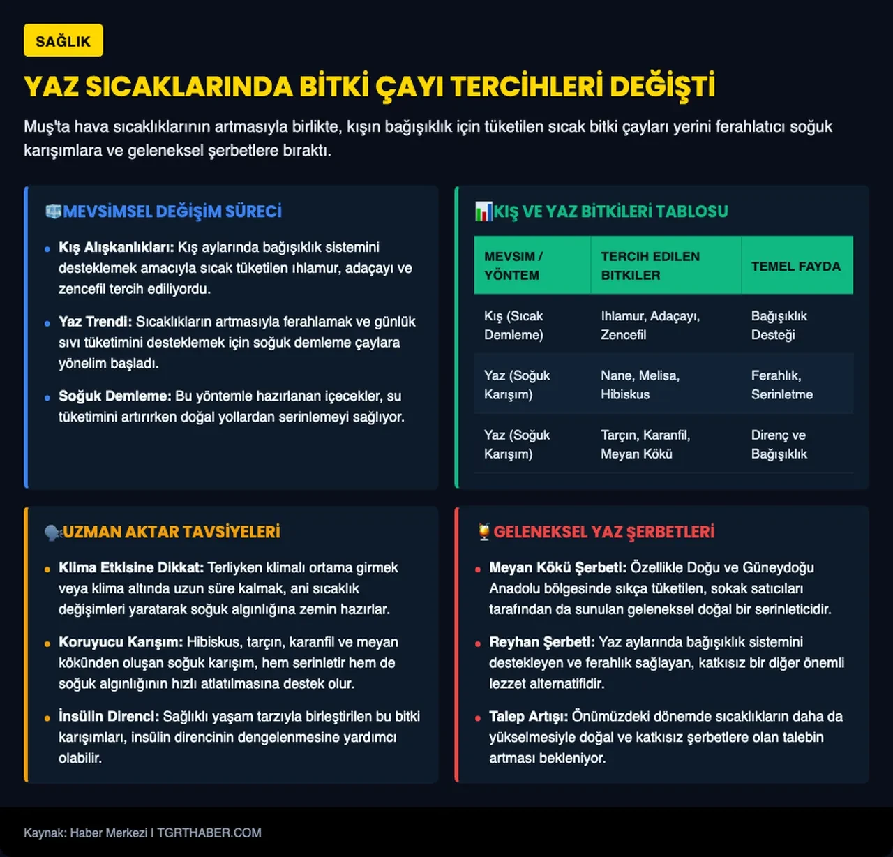 Kavurucu sıcakların 'az bilinen' panzehiri bulundu: Muşluların sırrı aktarları adeta kilitledi!