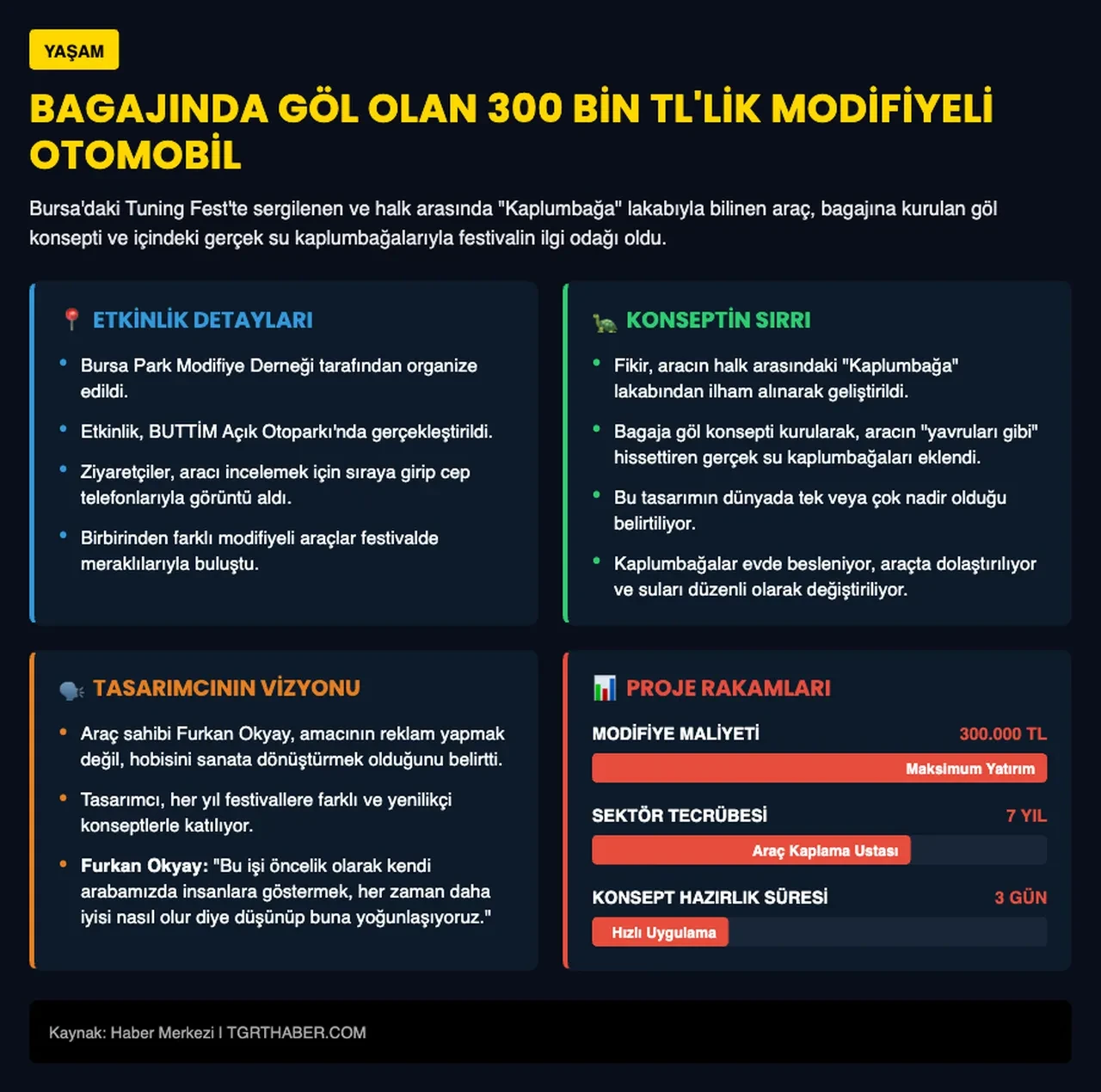 Modifiyede sınır tanımadı: 300 bin liralık aracın bagajını su kaplumbağalarına yuva yaptı