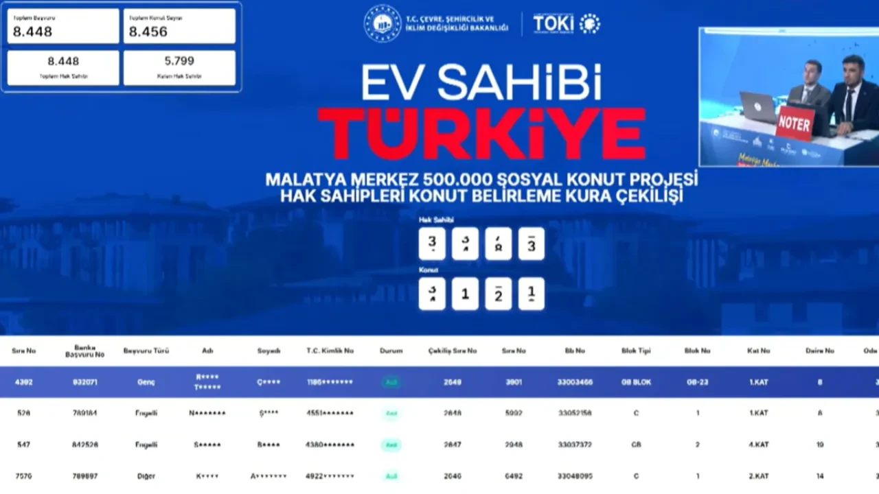 Malatya TOKİ 500 bin sosyal konut sözleşmesi ne zaman imzalanacak, ödeme planı belli oldu mu? Malatya TOKİ konut belirleme kura sonuç sorgulama ekranı