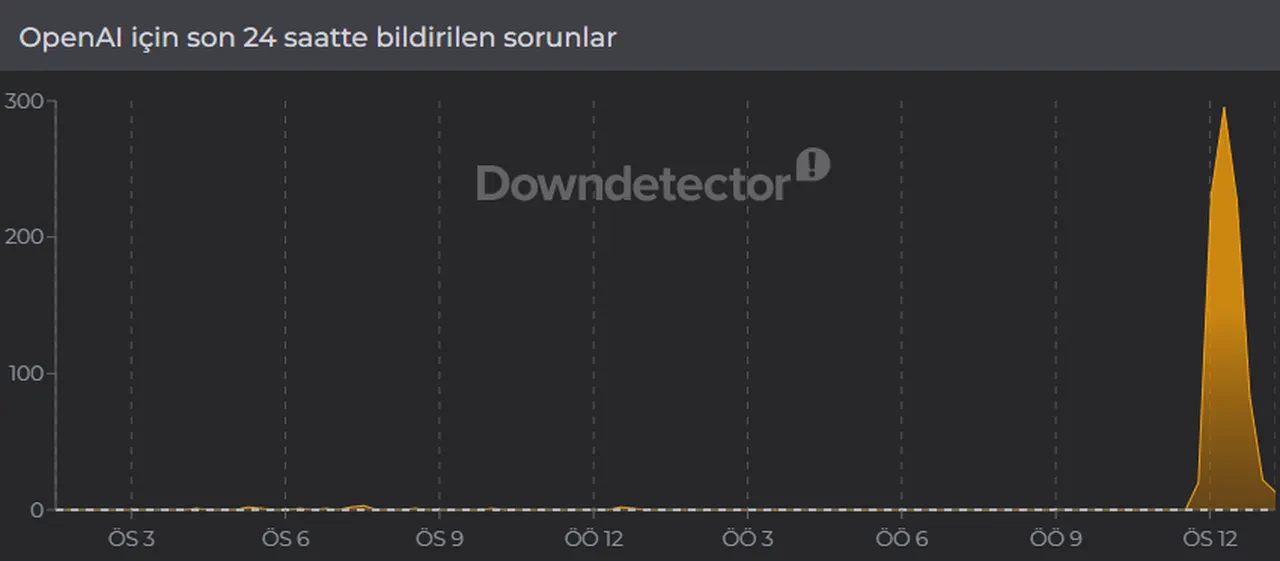 ChatGPT çöktü mü, neden açılmıyor? OpenAI erişim sorunu