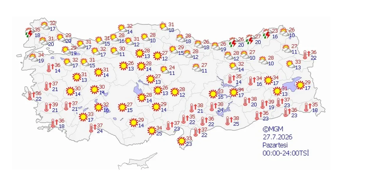 27 Temmuz 2026 hava durumu | Meteoroloji'den yüksek sıcaklık uyarısı: Bu bölgelerde yaşayanlar dikkat