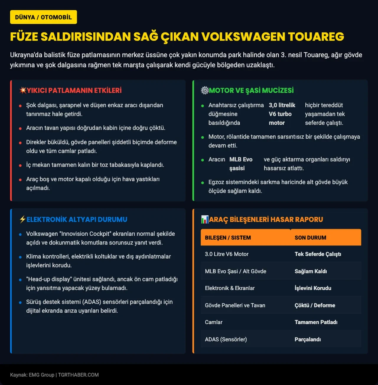 Füze patlamasından çıkan Volkswagen arabanın son hali şaşırttı!