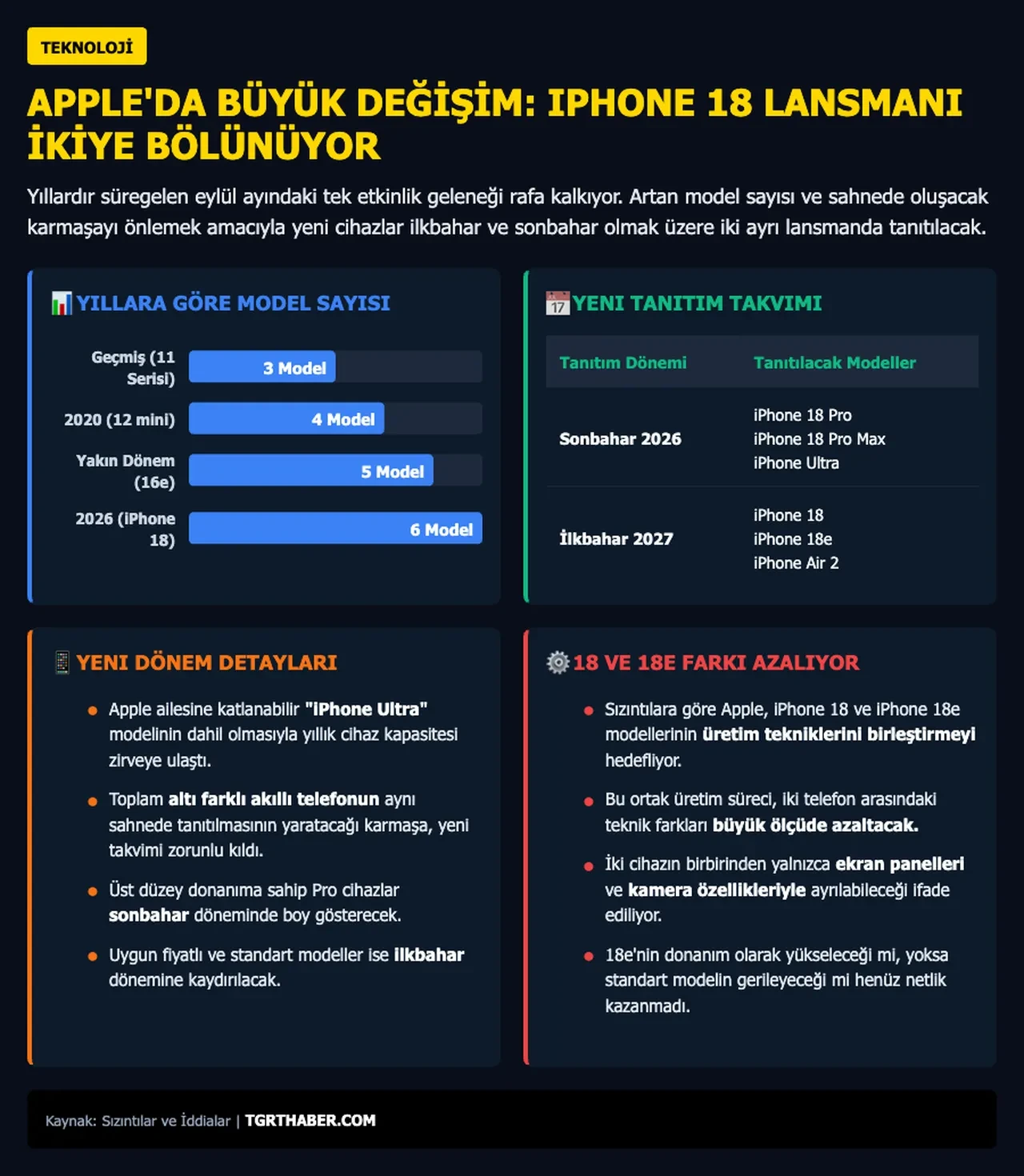 iPhone 18 ne zaman çıkacak? Apple bu sene farklı bir yol izliyor