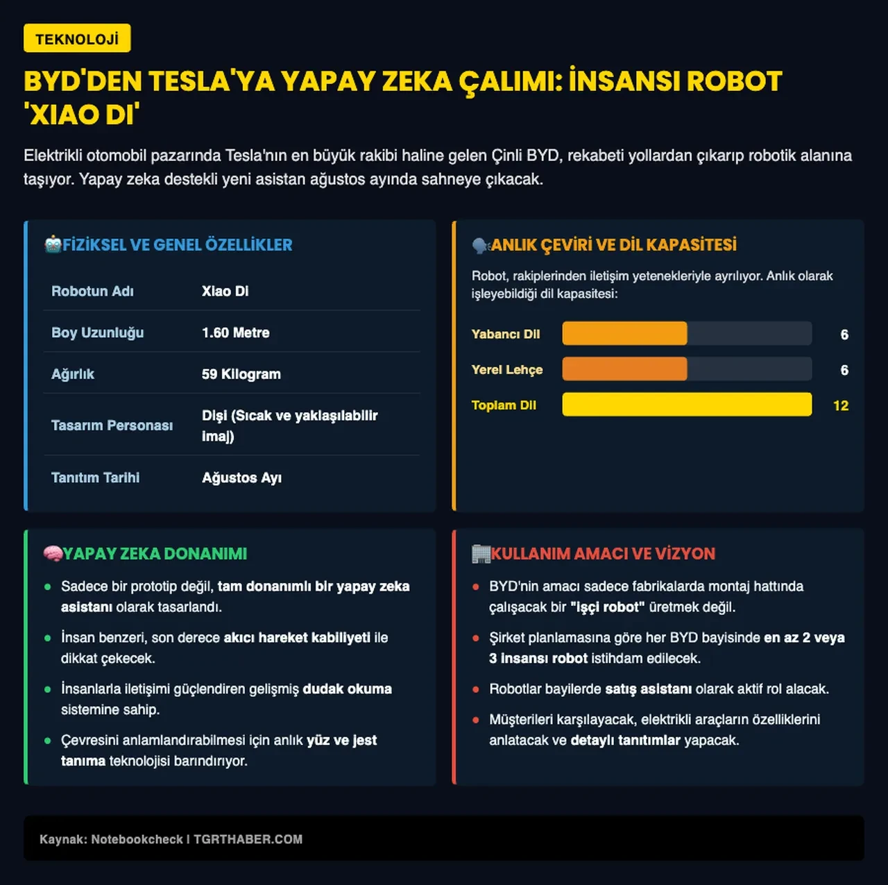 BYD insansı robot işine giriyor: Tesla'ya rakip olacak