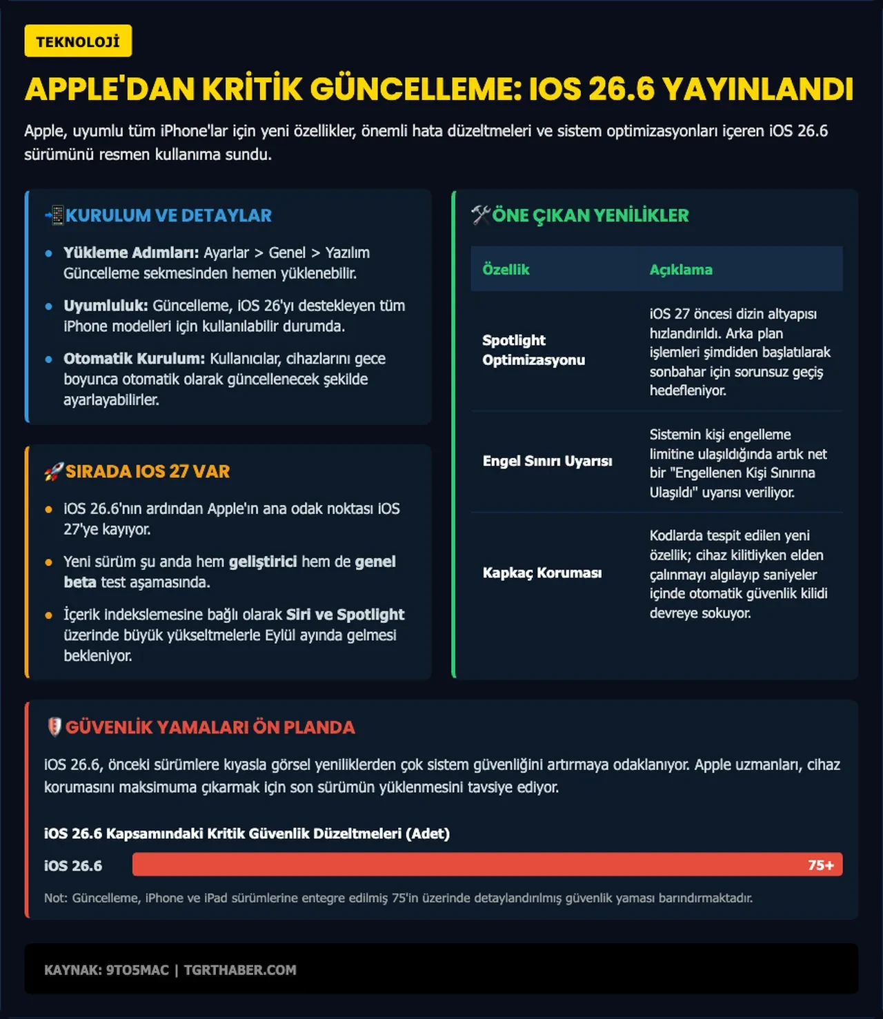 iOS 26.6 güncellemesi yayınlandı: iPhone'lara 3 yeni özellik geliyor