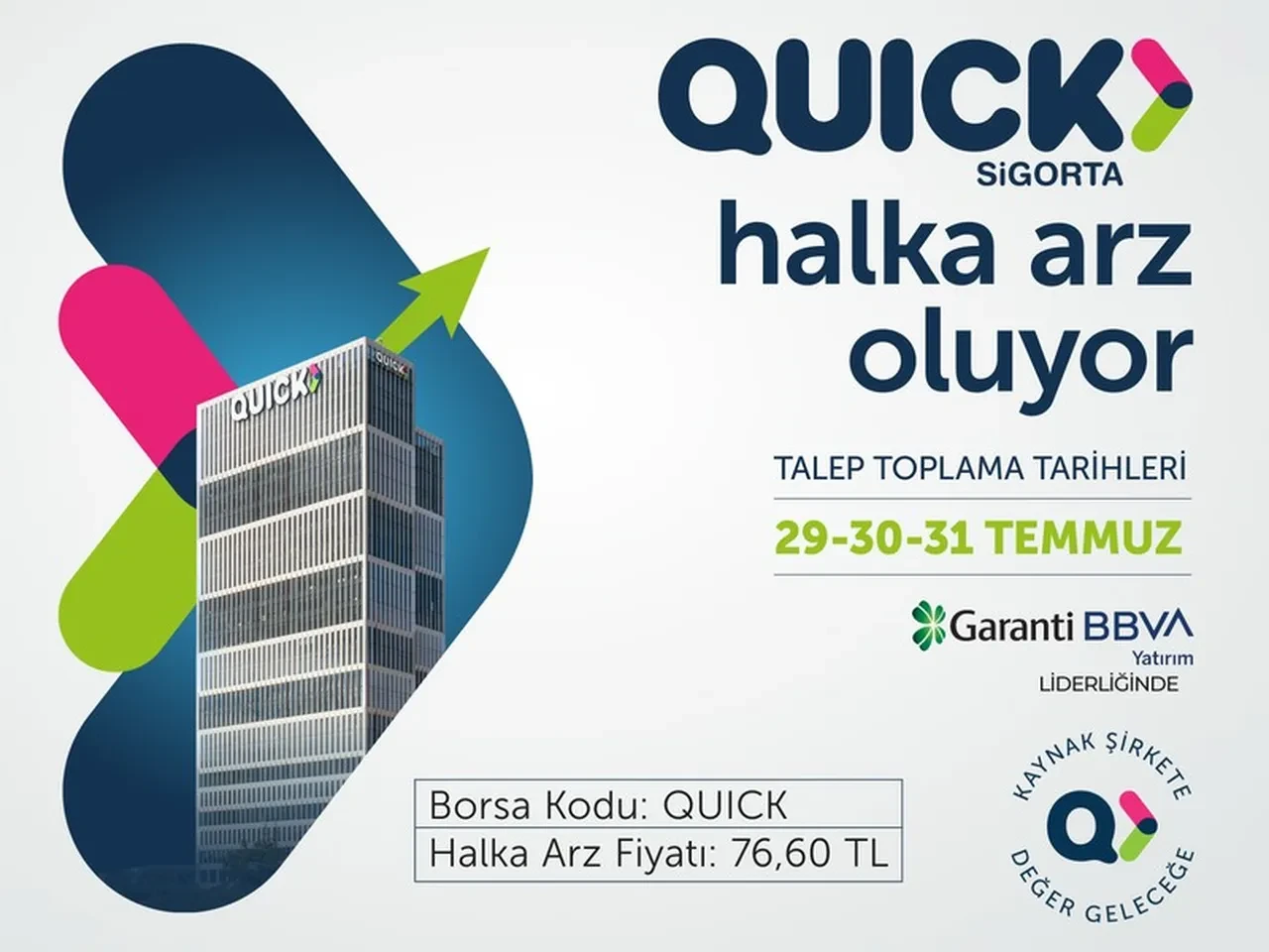 Quick Sigorta halka arz BORSA KODU belli oldu mu? Katılım endeksine uygun mu, hangi bankalarda var, eşit dağılım mı??