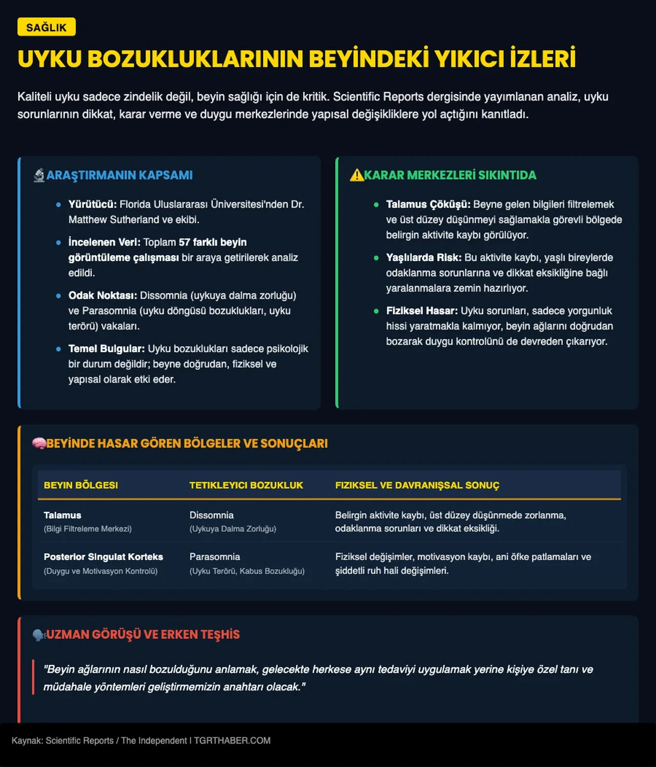 Uykusuzluk sadece yorgunluk yapmıyormuş! Beyninize ciddi etkileri ortaya çıktı