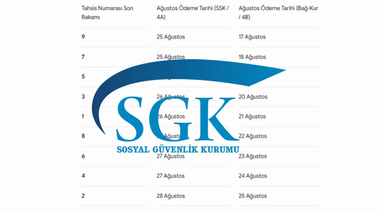 4A emekli maaş farkı SGK ödeme takvimi 2026! 4A emekli maaş farkı ne zaman yatacak, Resmi Gazete’de yayımlandı mı?
