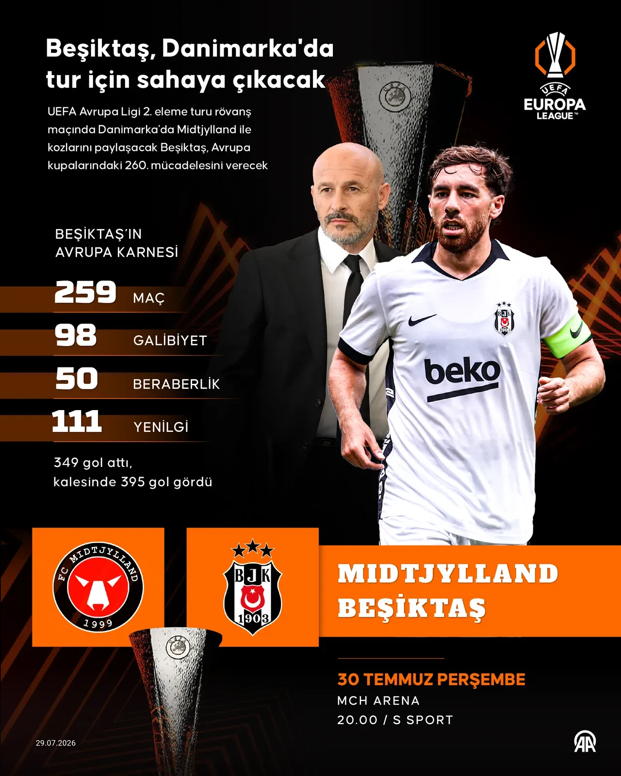 Beşiktaş'ın Midtjylland maçı kamp kadrosu açıklandı