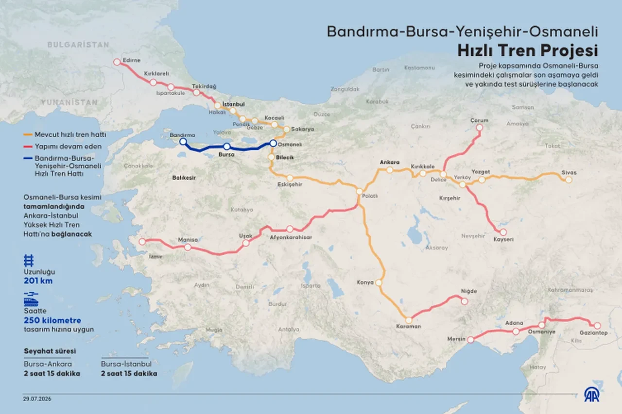 Bursa YHT ağına bağlanıyor! Yeni hatta testler başlayacak