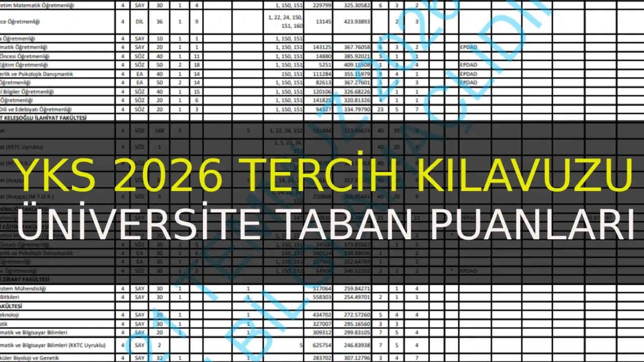 YKS taban puanları 2026 ve üniversite kontenjanları! YKS tercih kılavuzu 2 ve 4 yıllık üniversite-bölüm taban puanları açıklandı mı?