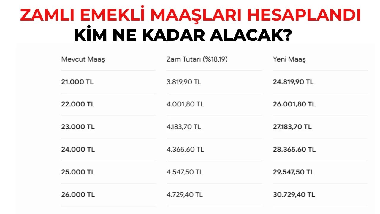 Emekli maaş zammı 2026 Temmuz ne kadar oldu? Yeni SSK, Bağ-Kur, Emekli Sandığı maaş hesaplaması yapıldı
