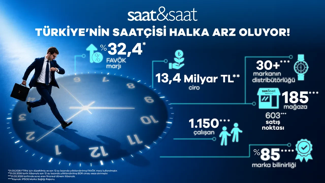 SAAT VE SAAT HALKA ARZ HANGİ BANKALARDA VAR? Katılım endeksine uygun mu, kaç lot verecek?