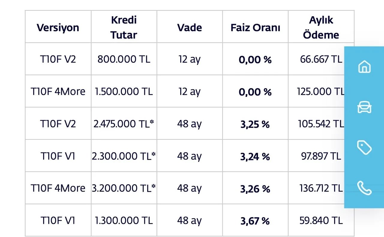 TOGG TEMMUZ 2026 KAMPANYASI 50 BİN TL TAKSİTLE 0 ARABA SAHİBİ OLMA İMKANI SUNUYOR