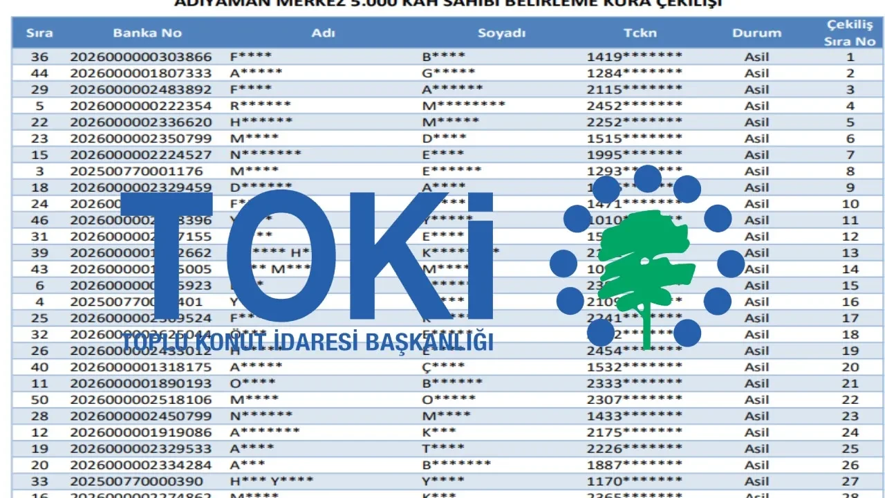 TOKİ Adıyaman konut belirleme kura sonuçları 2026! TOKİ Adıyaman blok, kat, daire numarası açıklandı mı?