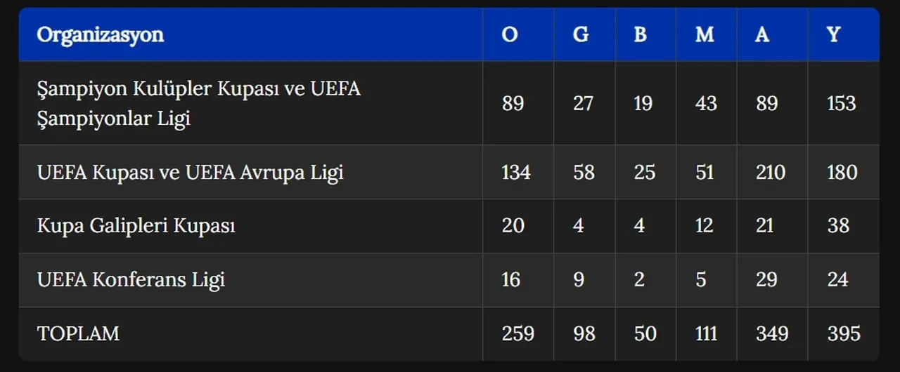 Midtjylland Beşiktaş maçı CANLI yayın: Beşiktaş maçı hangi kanalda, CANLI nereden izlenir?