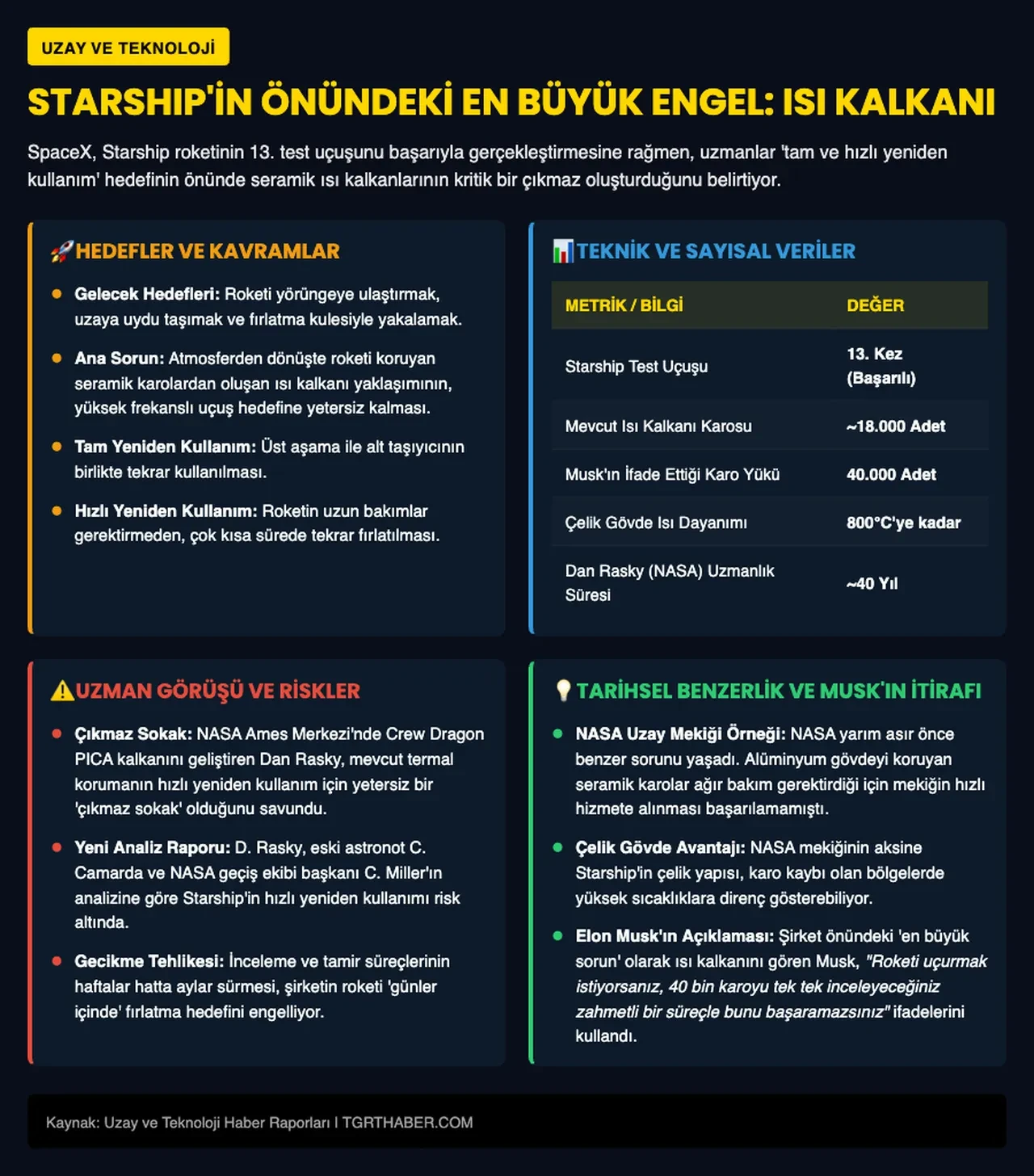 Elon Musk da olsan çaresiz kalıyorsun! Starship'in dev sorunu çözülemiyor