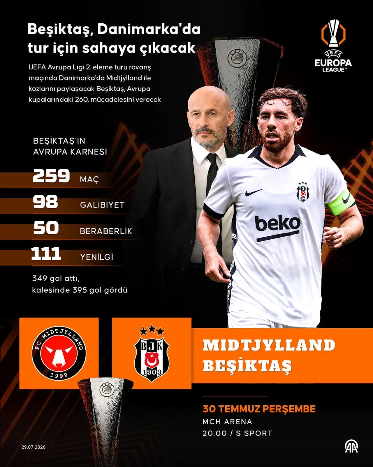 Midtjylland-Beşiktaş maçı muhtemel 11'ler belli oldu mu? Beşiktaş 2. eleme turu maçı ne zaman, saat kaçta, hangi kanalda? 