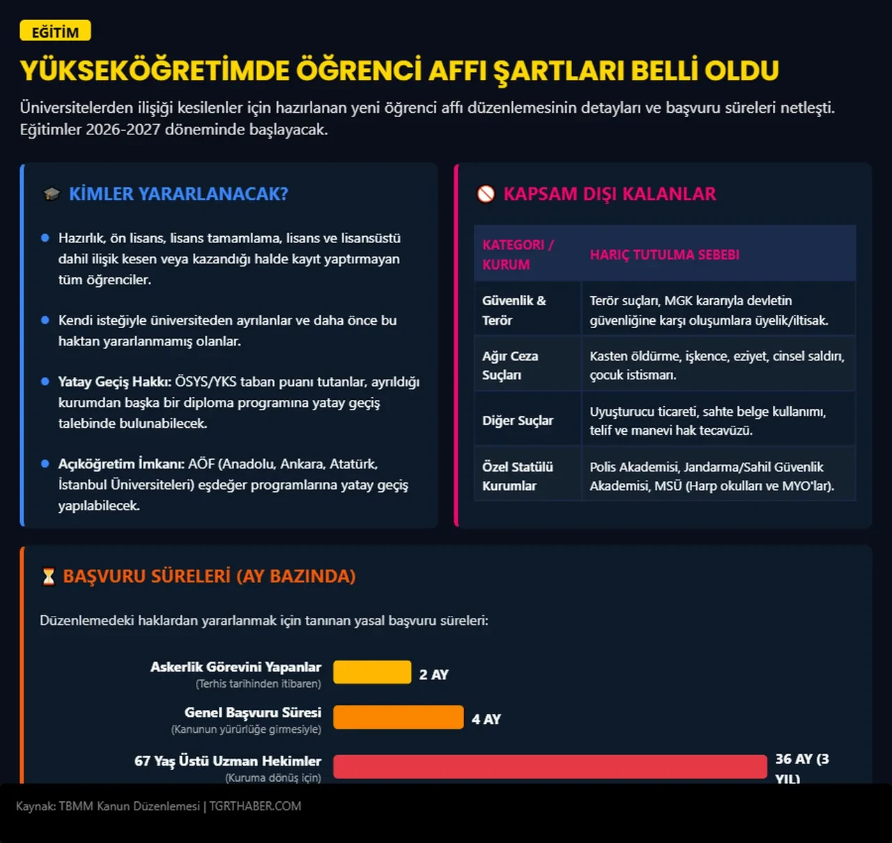 Öğrenci affı Meclis'ten geçti: Üniversiteye dönüş kapısı açıldı