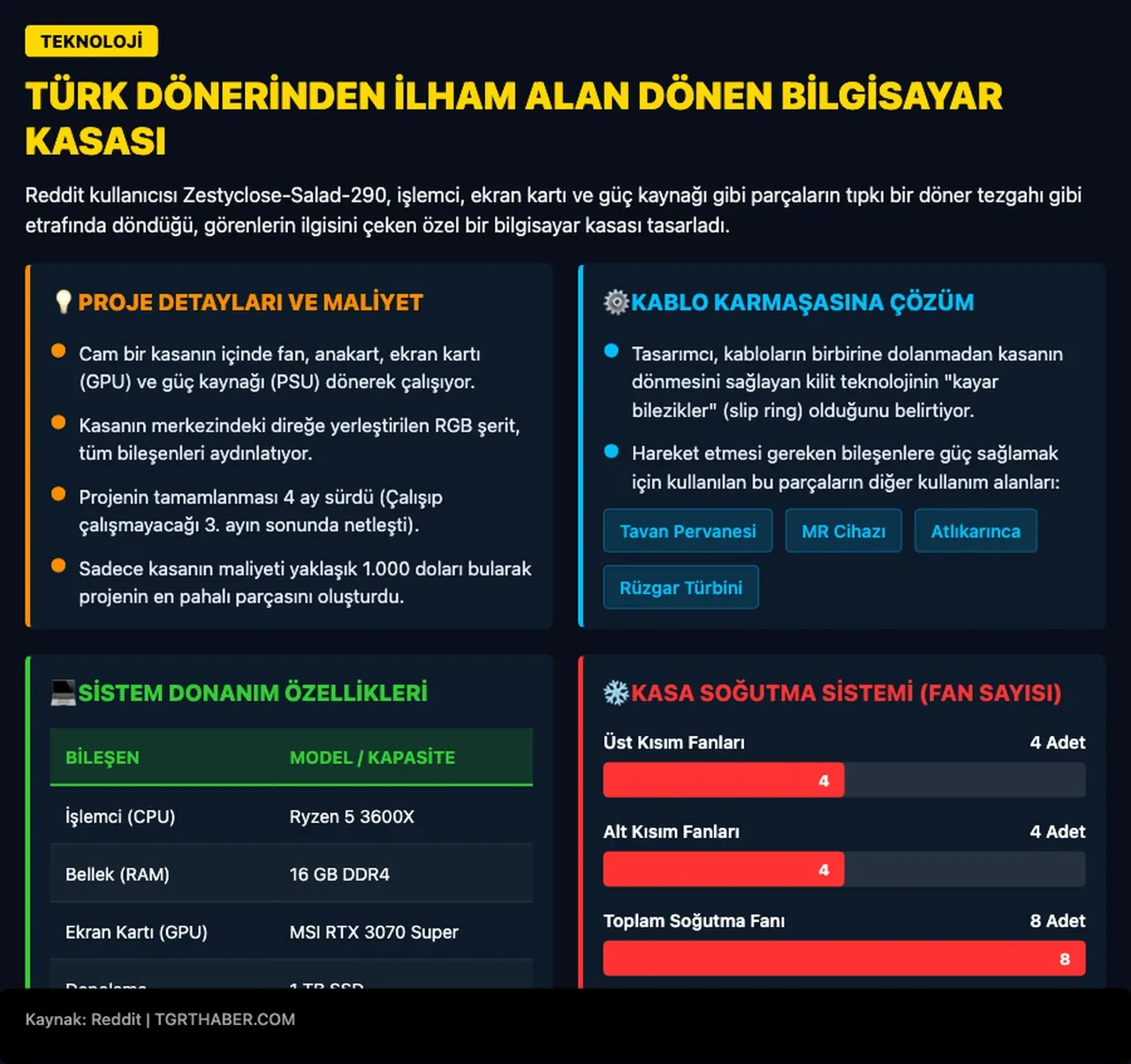 Türk dönerinden ilham alıp PC yaptı! Kısa sürede yorum yağdı