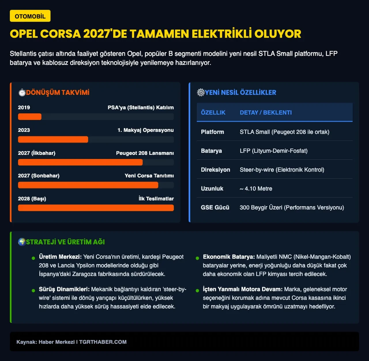 Yeni nesil Opel Corsa 2027'de geliyor: Teknik özellikleri netleşmeye başladı