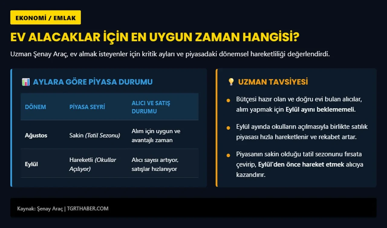 Ev alacaklar bu tarihi kaçırmasın! Şenay Araç'tan çok çarpıcı kiracı uyarısı geldi