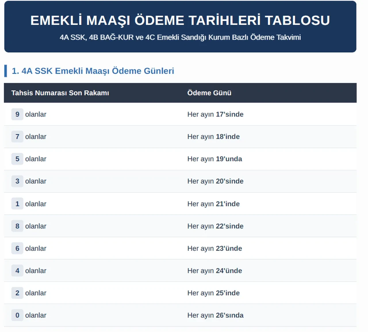 Zamlı emekli maaşı ne zaman yatacak? 2026 Temmuz SSK, Bağ-Kur (4A, 4B) ve Emekli Sandığı (4C) maaş ödeme takvimi